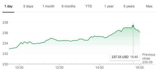 رکوردشکنی در بازار بورس؛ ارزش سهام اپل به بالاترین رقم در تاریخ رسید