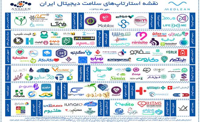 نگاهی بر اکوسیستم استارتاپی سلامت دیجیتال ایران