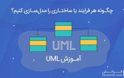 آموزش مدل سازی در UML و معرفی نمودارهای آن