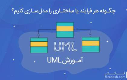 آموزش مدل سازی در UML و معرفی نمودارهای آن