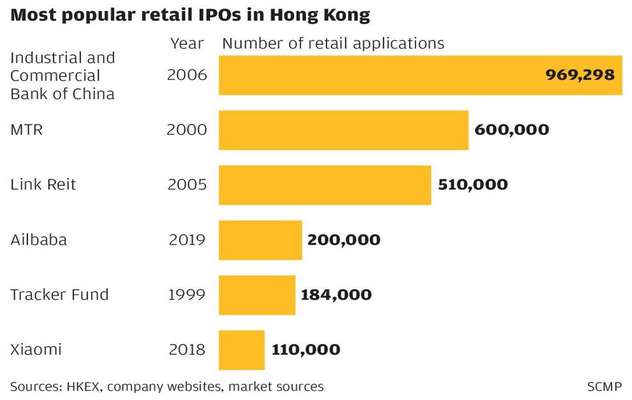 جذب سرمایه ۱۲/۹ میلیارد دلاری علی‌بابا در بزرگترین عرضه اولیه سهام این شرکت در هنگ‌کنگ