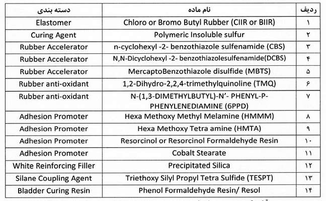 گروه صنعتی بارز فهرستی از ۱۴ ماده اولیه مورد استفاده در تولید تایر را منتشر کرد