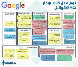 بوم مدل کسب و کار چیست؟