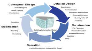 مدلسازی اطلاعات ساختمان در چرخه حیات پروژه
