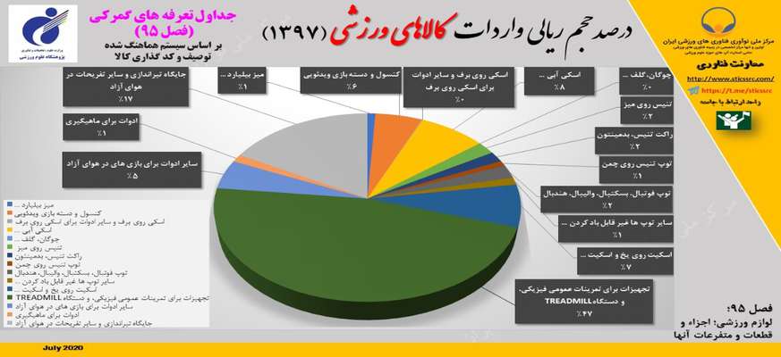 واردات و صادرات کالاهای ورزشی