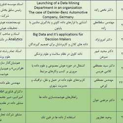 جدول زمانبندی رویداد علم داده