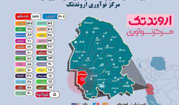 حمایت بخش خصوصی از استارت آپ های استان خوزستان