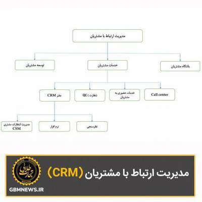 مدیریت ارتباط با مشتریان (CRM)