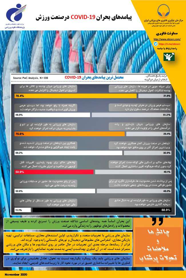 پیامدهای بحران COVID -۱۹ درصنعت ورزش