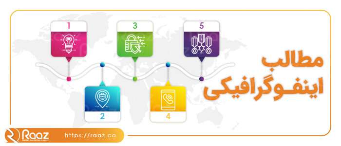 ایده‌های تولیدمحتوا برای دندان پزشک‌ها(اینفوگرافیک)