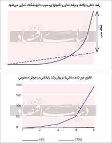 چرا شرکت‌های تکنولوژی نمی‌توانند نوآوری را متوقف کنند؟