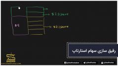 رقیق سازی سهام استارتاپ