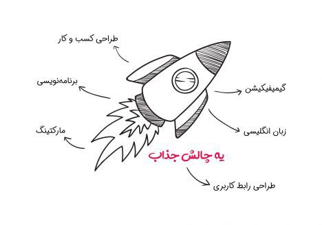 فراخوان تشکیل تیم برای شرکت در مسابقه توسعه اپلیکیشن آموزش زبان به مدیران