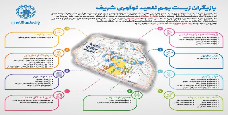 نقشه بازیگران زیست‌بوم ناحیه نوآوری شریف منتشر شد