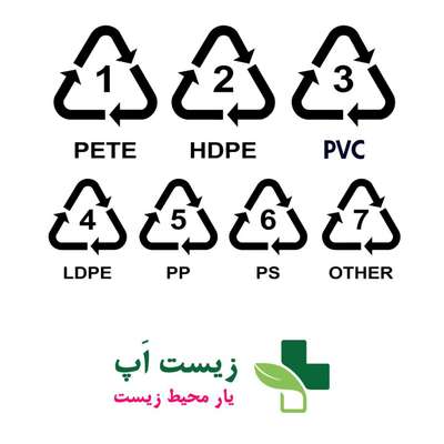 علائم و اعداد بازیافت بر روی پلاستیک ها و مواد پلیمری